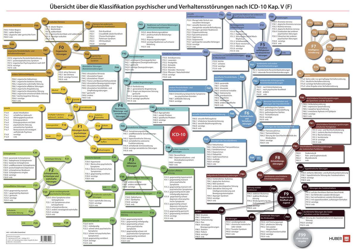 Icd 10 F Diagnosen übersicht